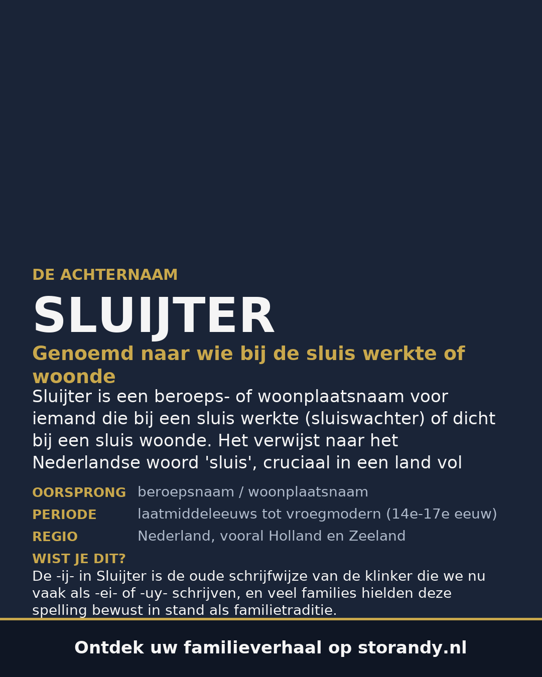Familiewapen van de achternaam SLUIJTER