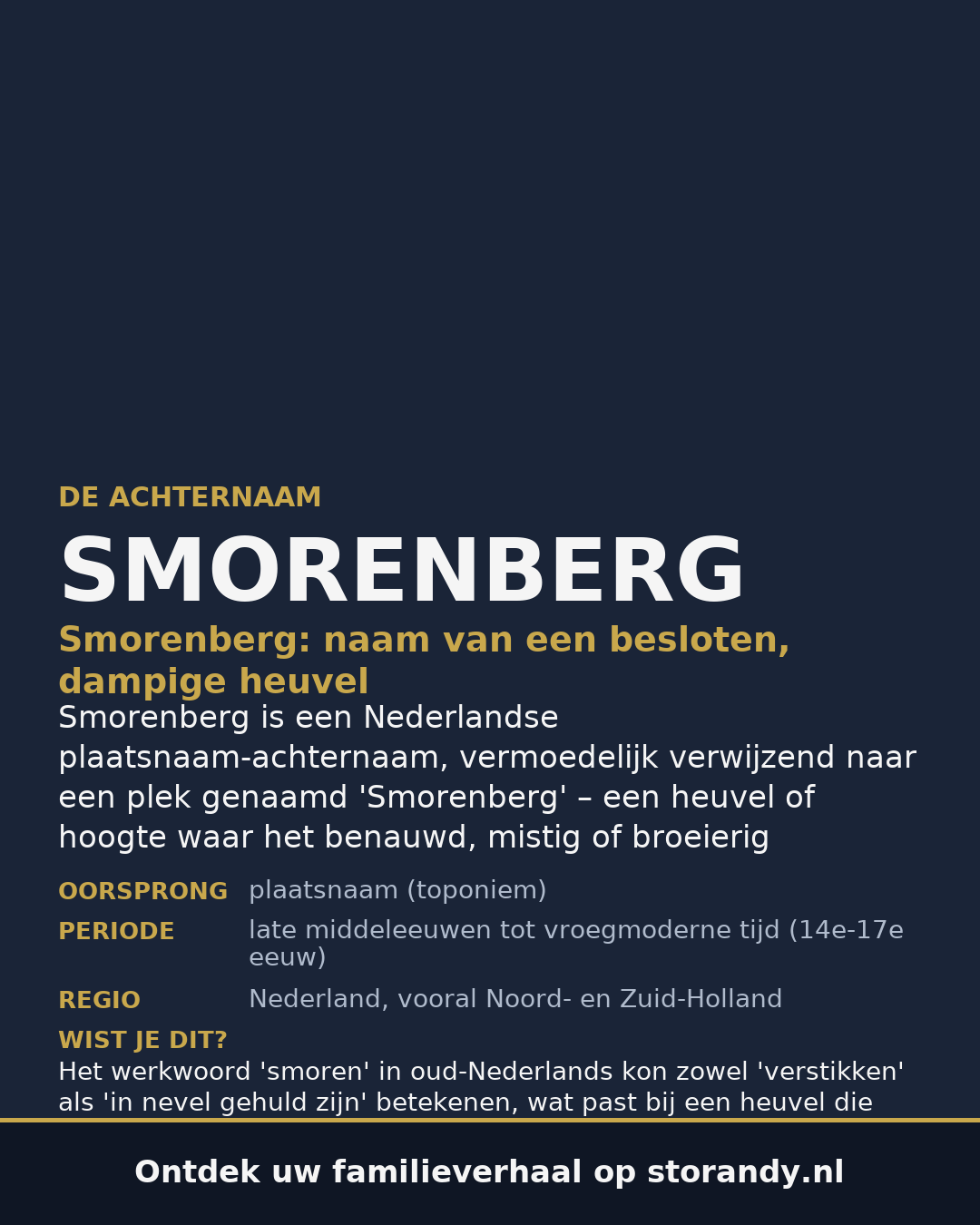 Familiewapen van de achternaam SMORENBERG