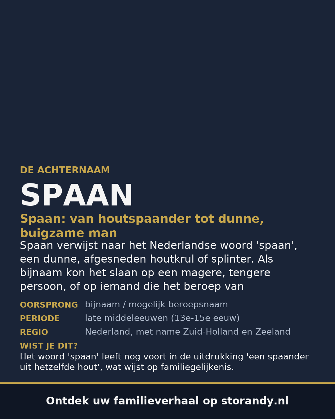 Familiewapen van de achternaam SPAAN
