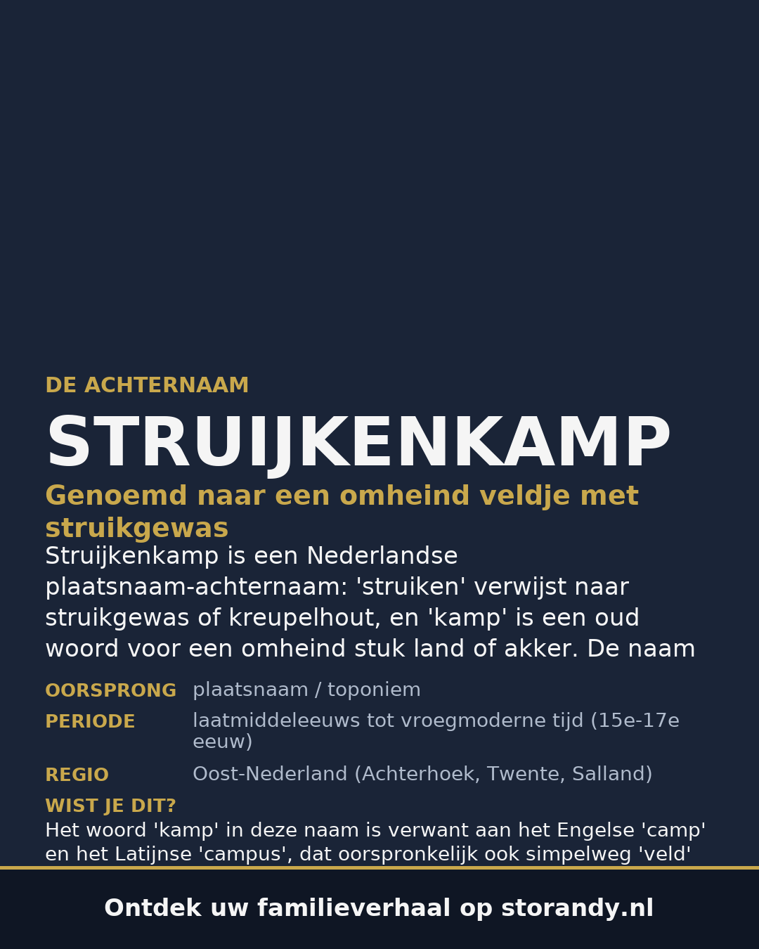 Familiewapen van de achternaam STRUIJKENKAMP