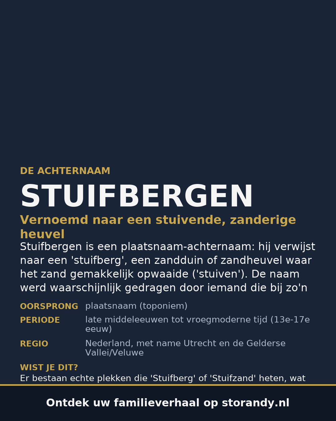 Familiewapen van de achternaam STUIFBERGEN