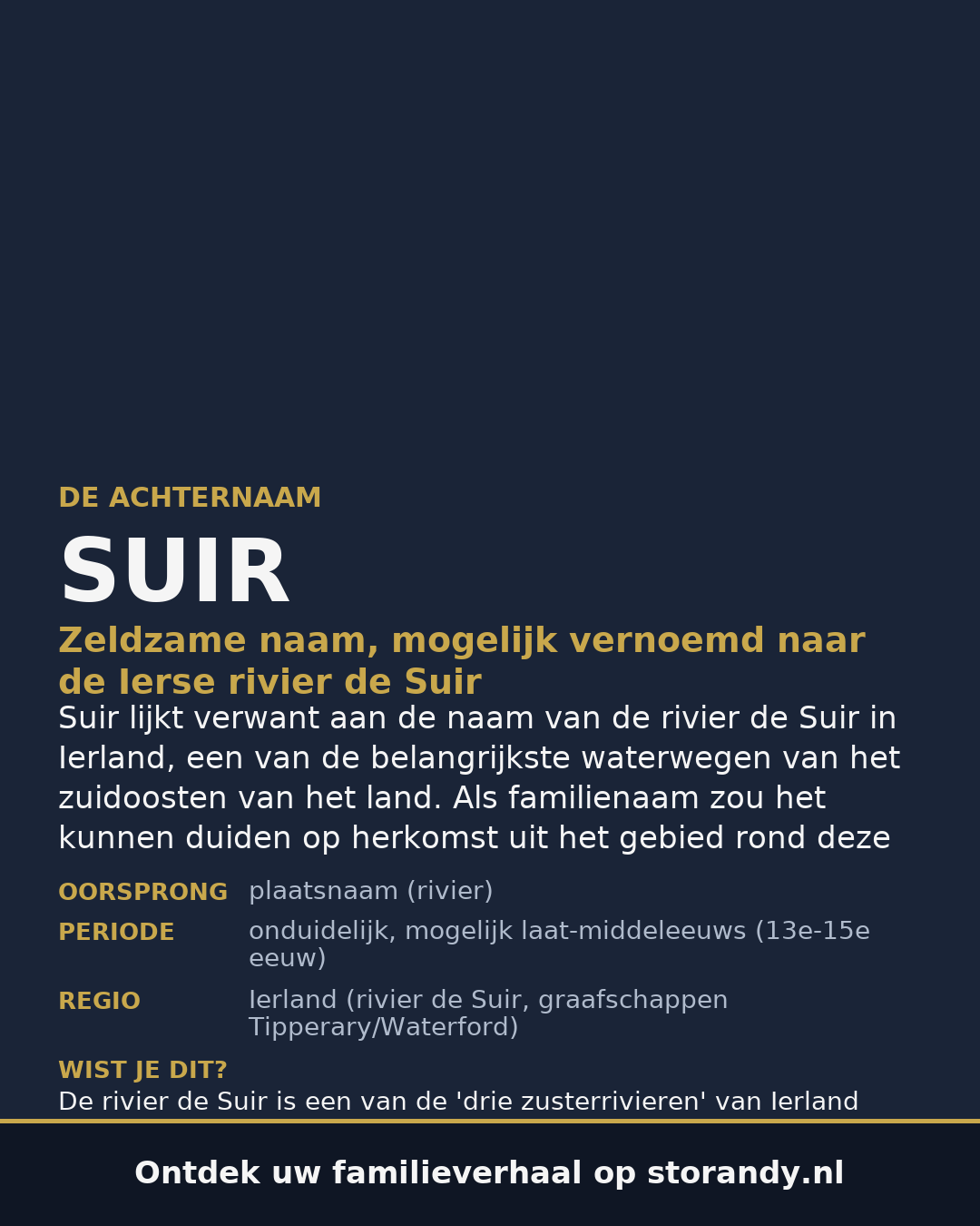 Familiewapen van de achternaam SUIR