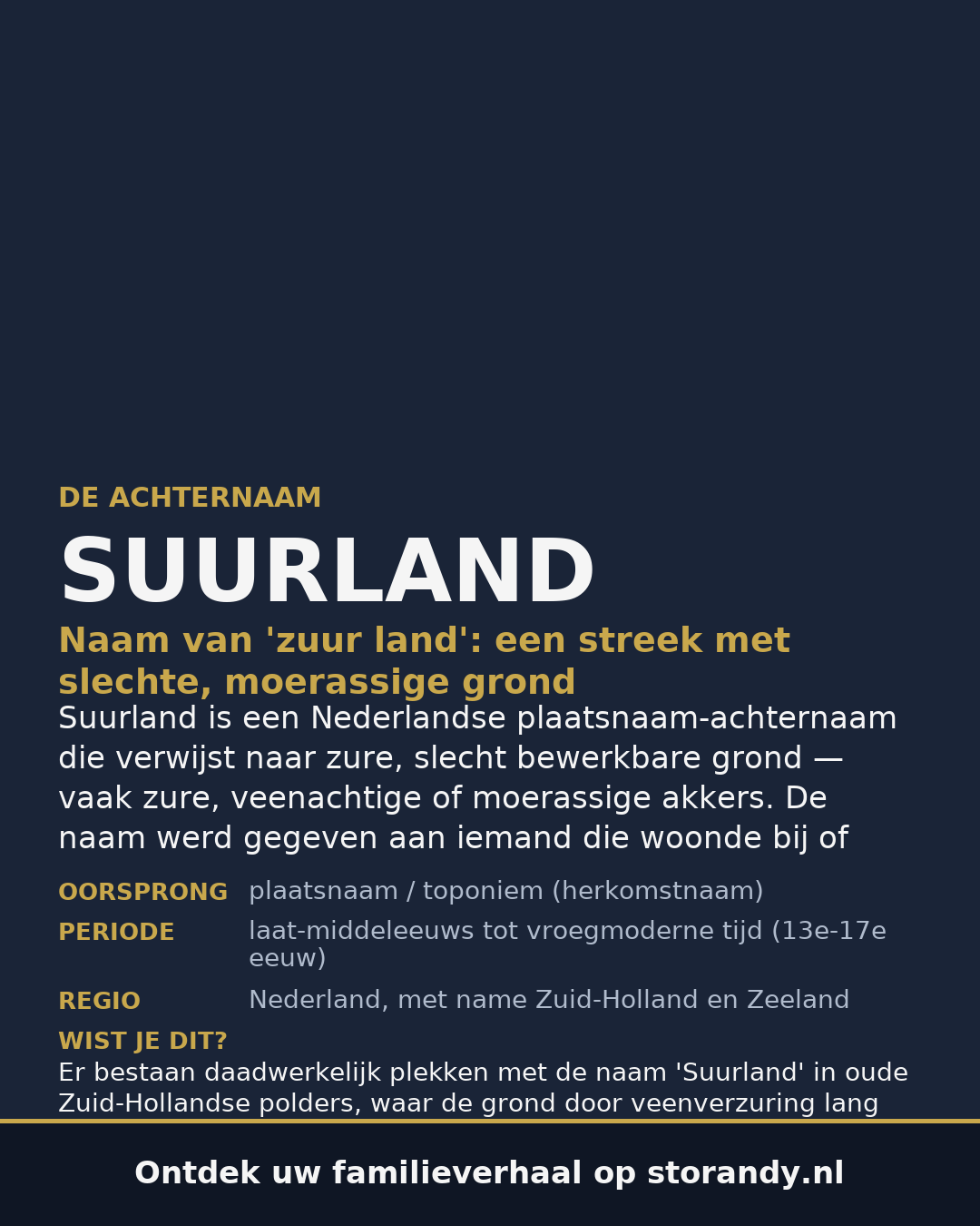 Familiewapen van de achternaam SUURLAND