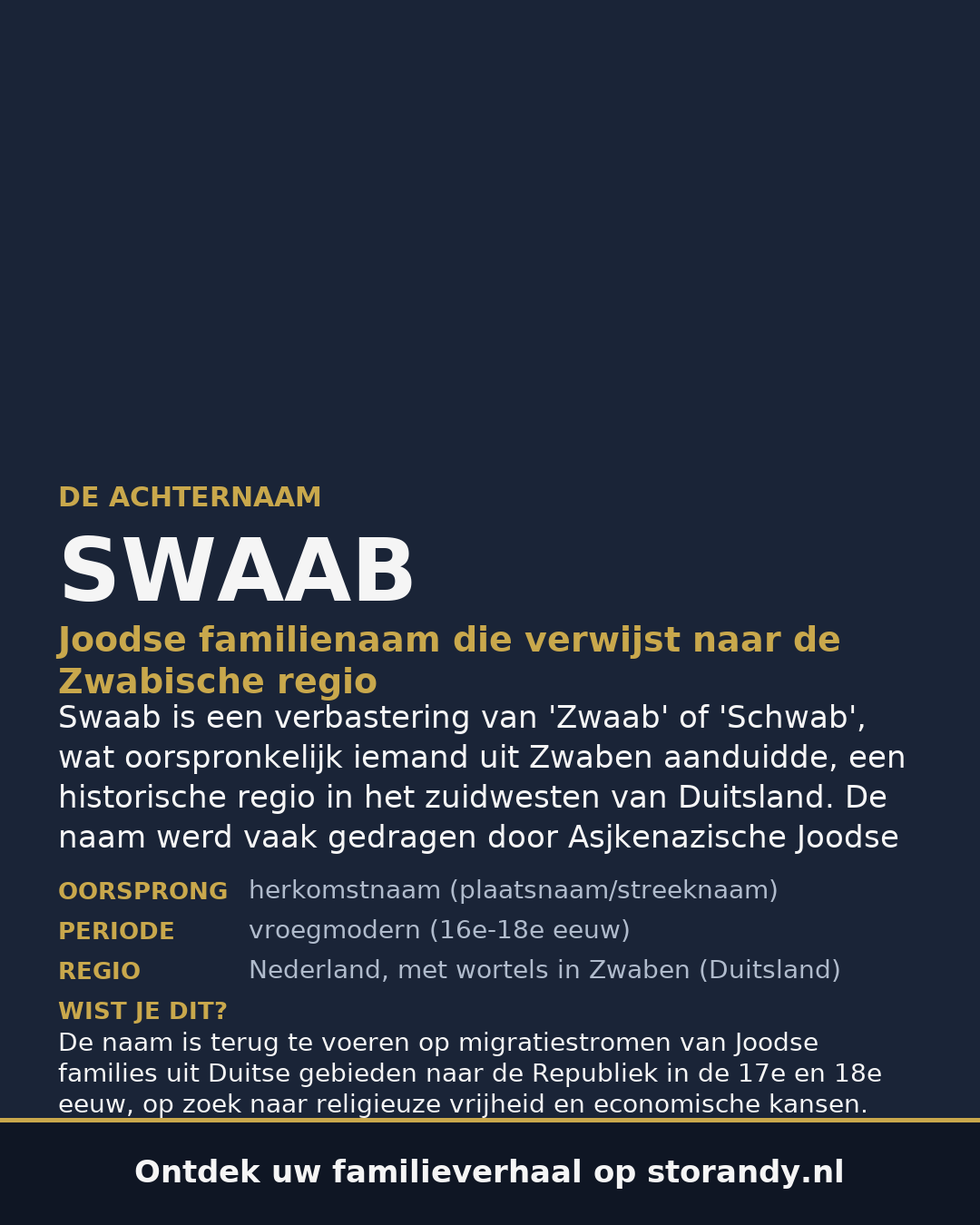 Familiewapen van de achternaam SWAAB
