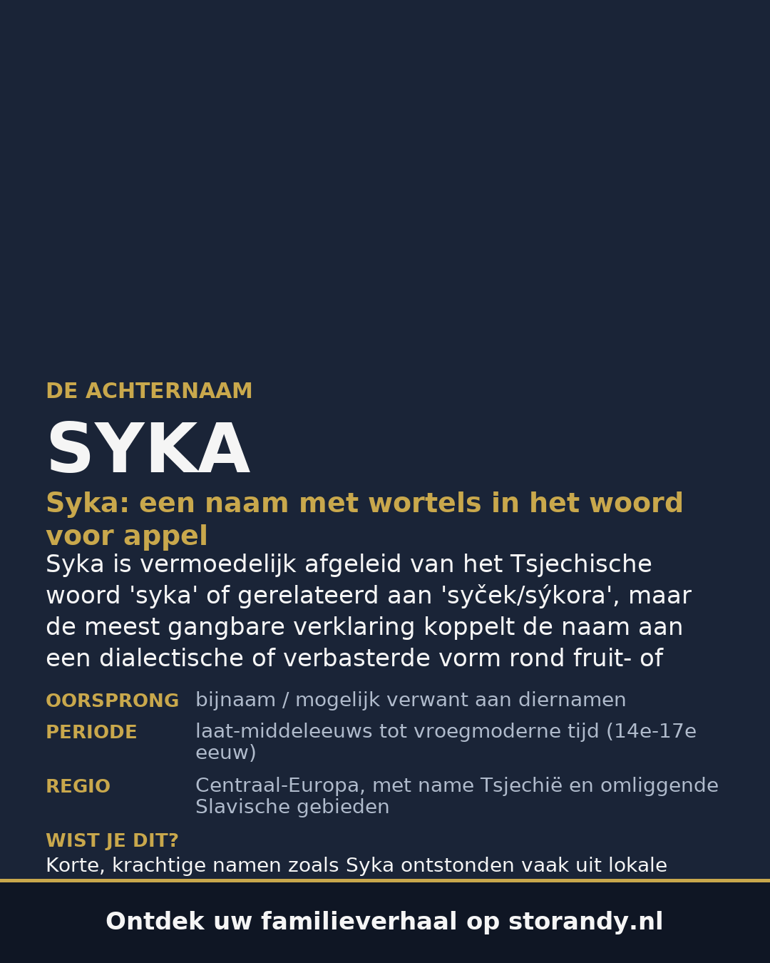 Familiewapen van de achternaam SYKA