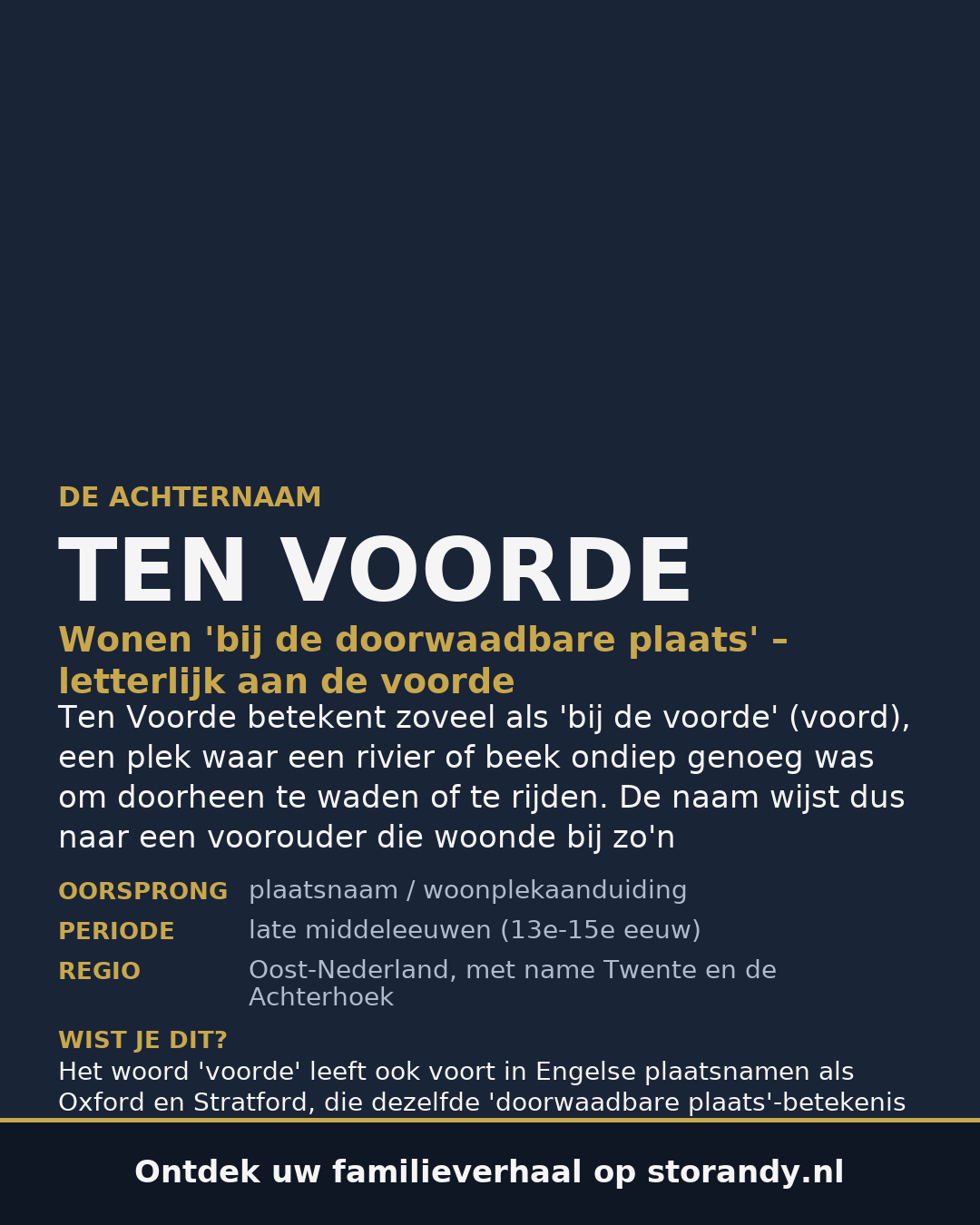 Familiewapen van de achternaam TEN VOORDE