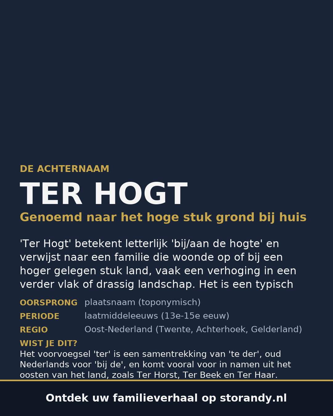 Familiewapen van de achternaam TER HOGT