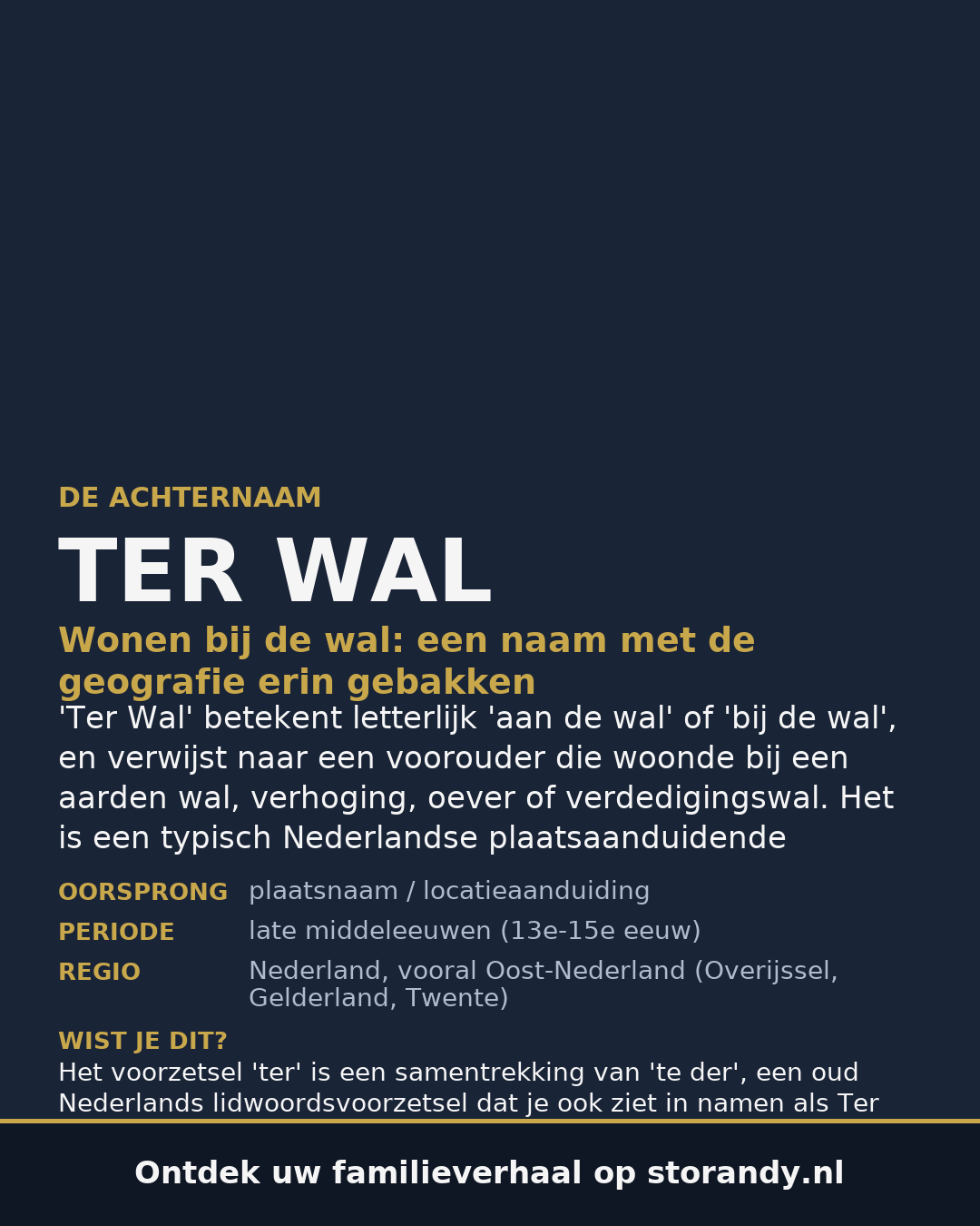 Familiewapen van de achternaam TER WAL