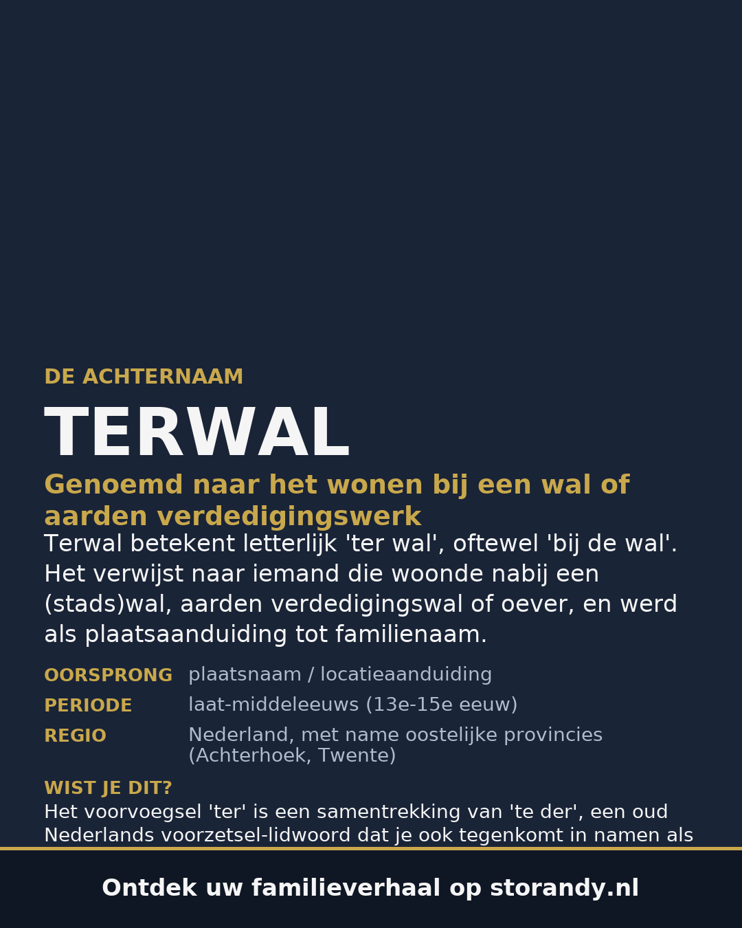 Familiewapen van de achternaam TERWAL
