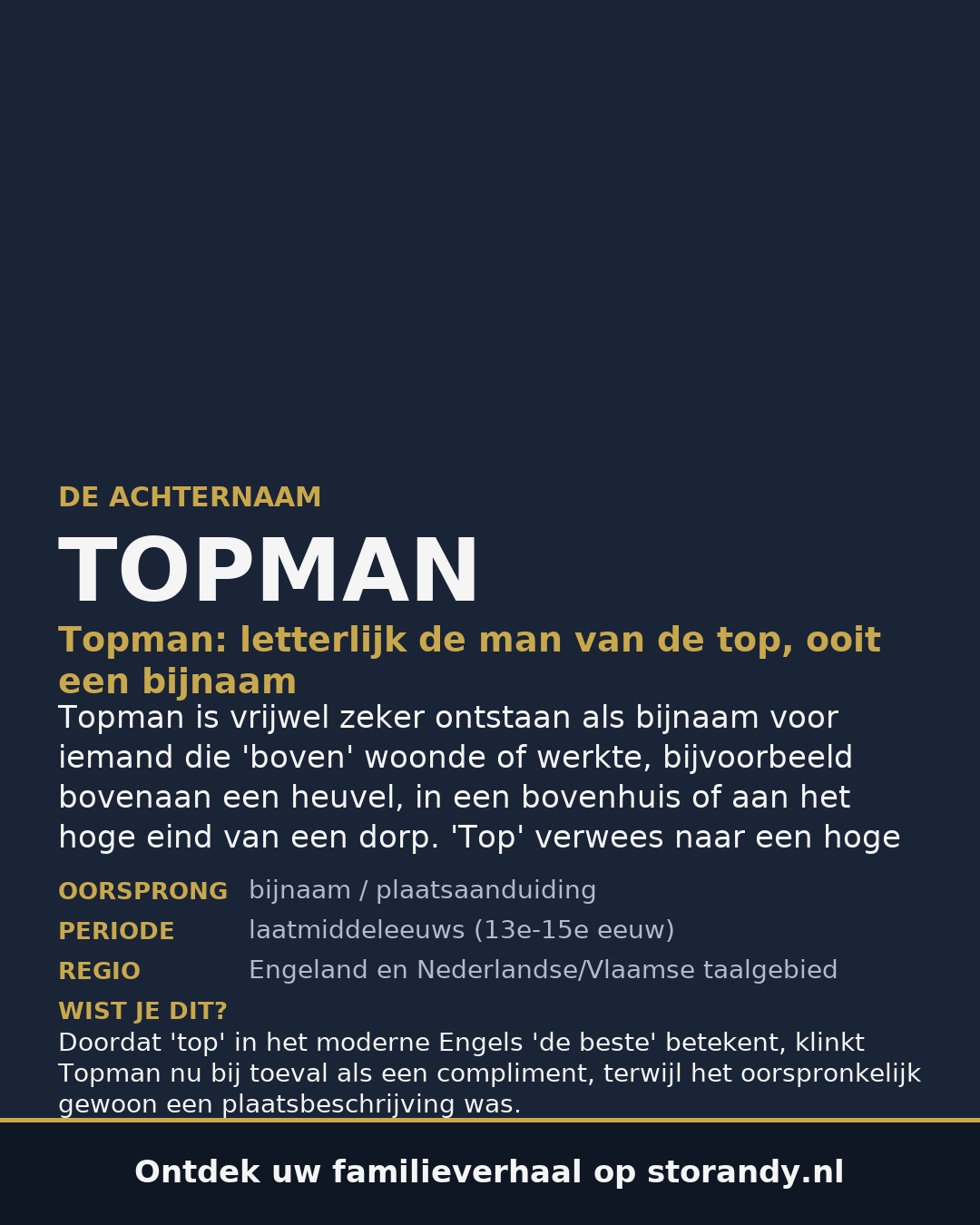 Familiewapen van de achternaam TOPMAN