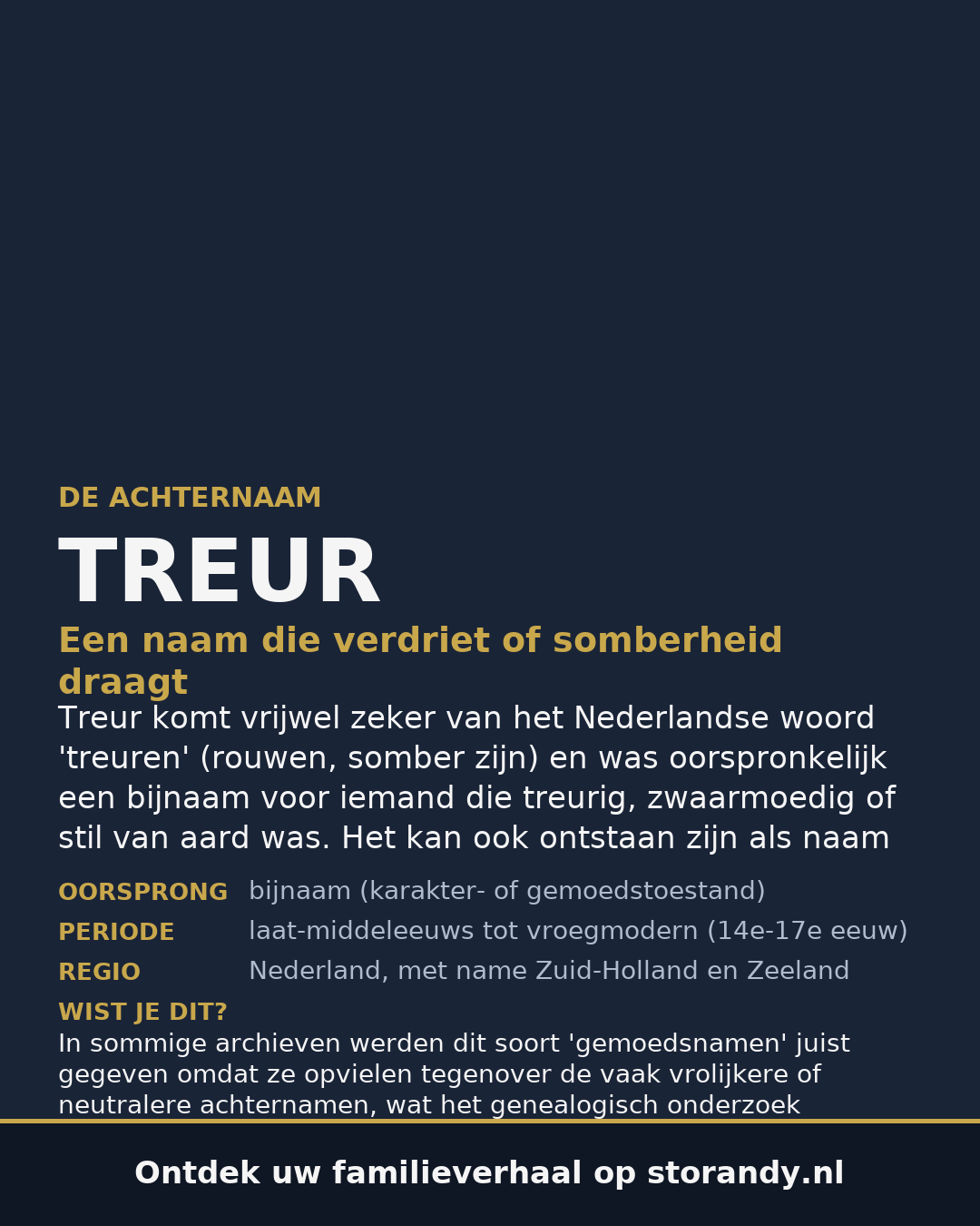 Familiewapen van de achternaam TREUR