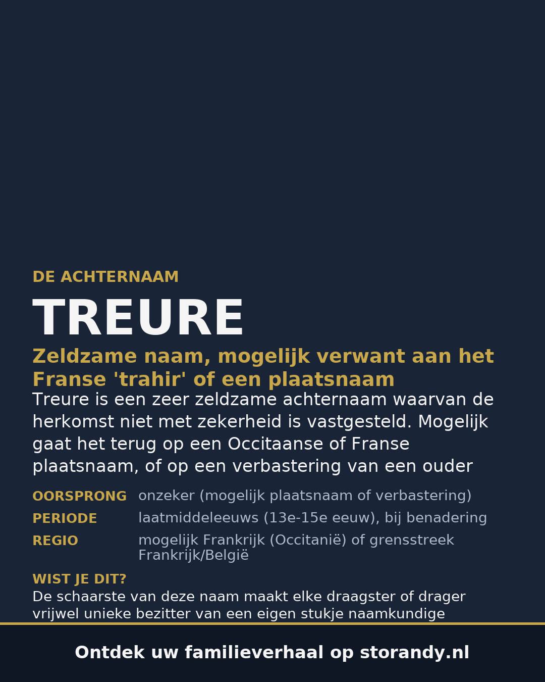 Familiewapen van de achternaam TREURE