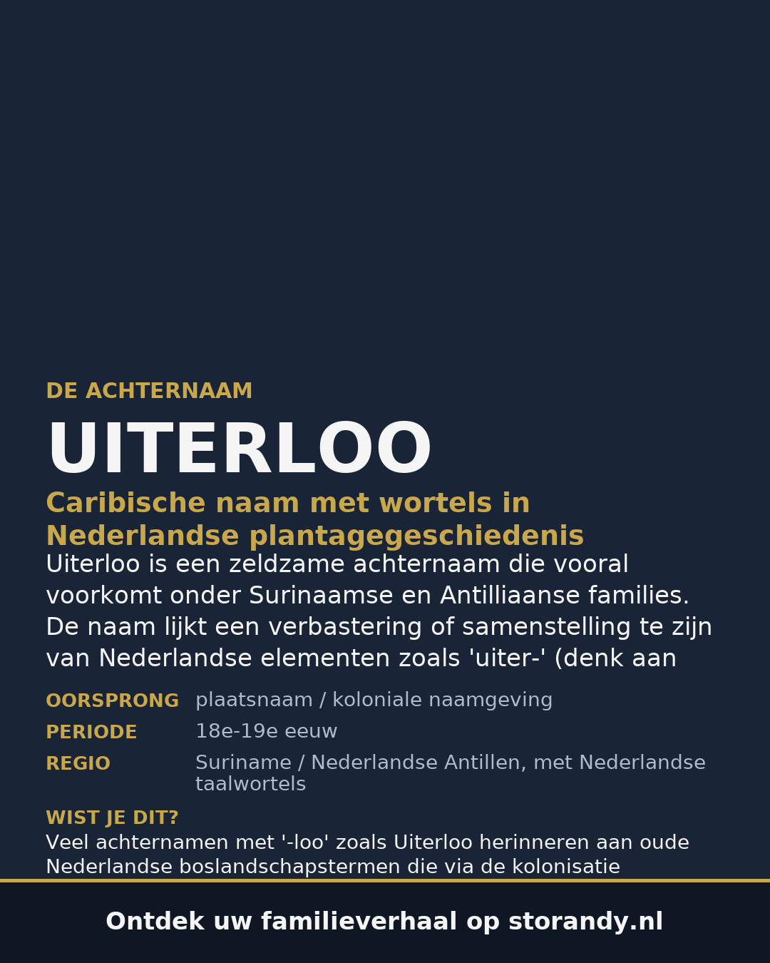 Familiewapen van de achternaam UITERLOO