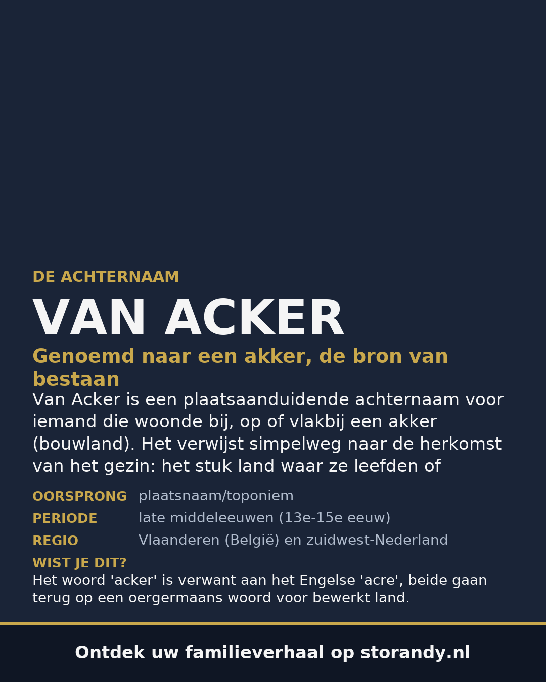 Familiewapen van de achternaam VAN ACKER