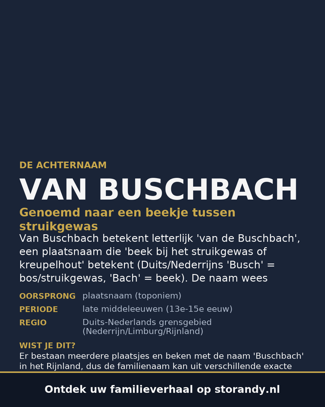Familiewapen van de achternaam VAN BUSCHBACH