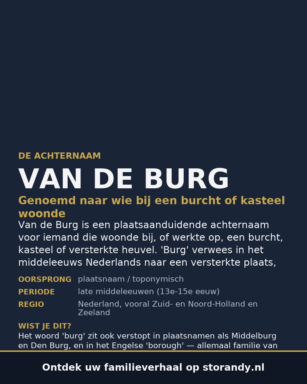 Familiewapen van de achternaam VAN DE BURG (vergrendeld)