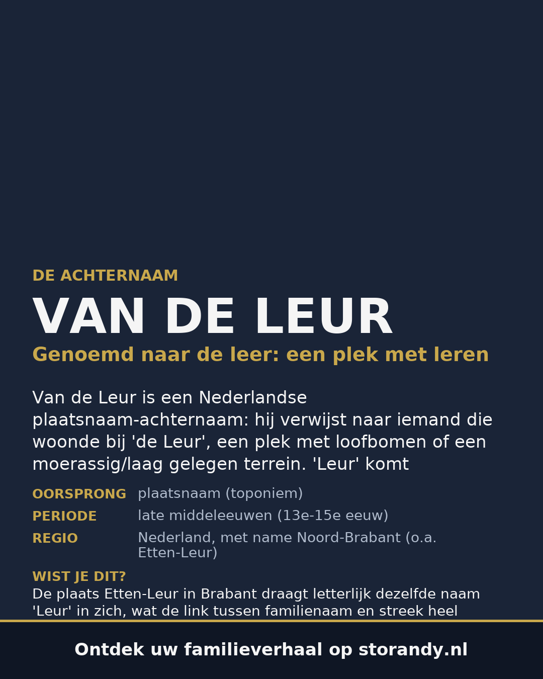 Familiewapen van de achternaam VAN DE LEUR
