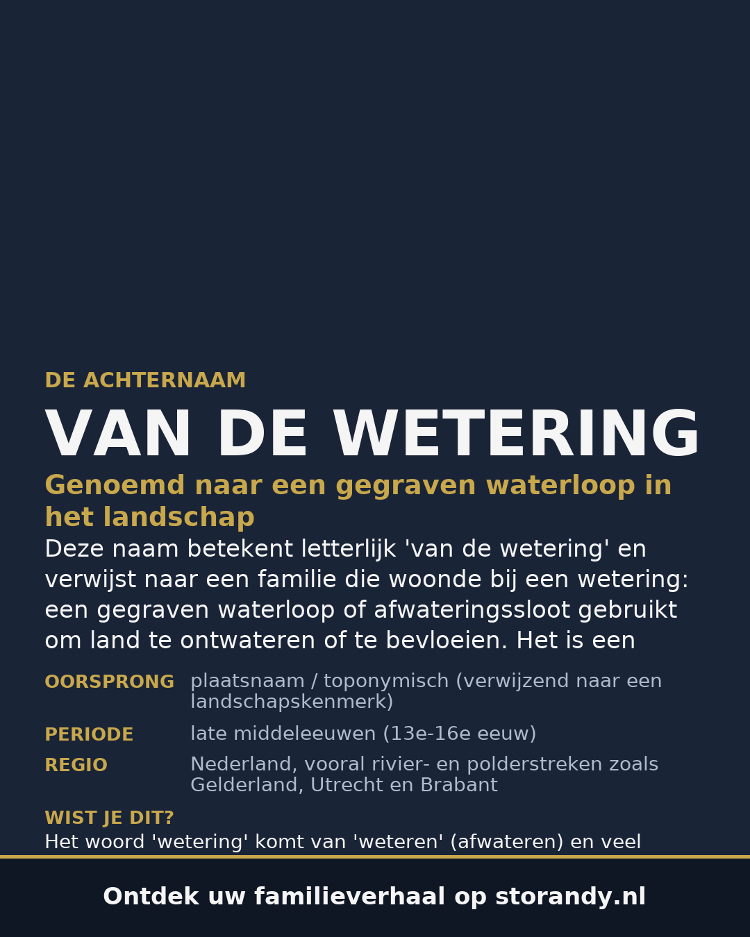 Familiewapen van de achternaam VAN DE WETERING