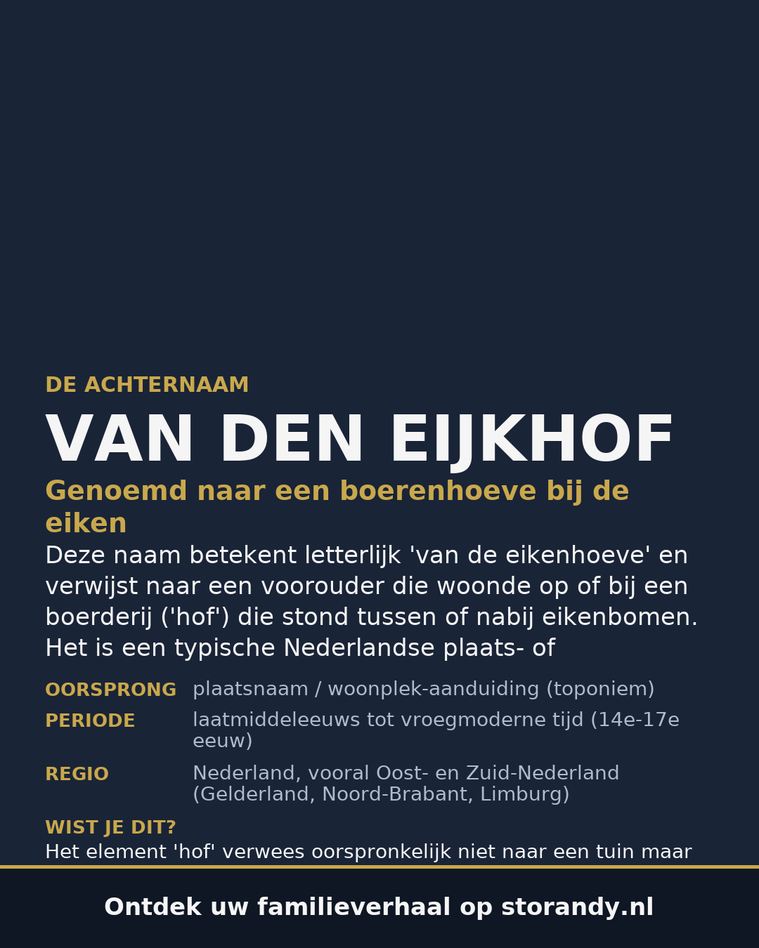 Familiewapen van de achternaam VAN DEN EIJKHOF