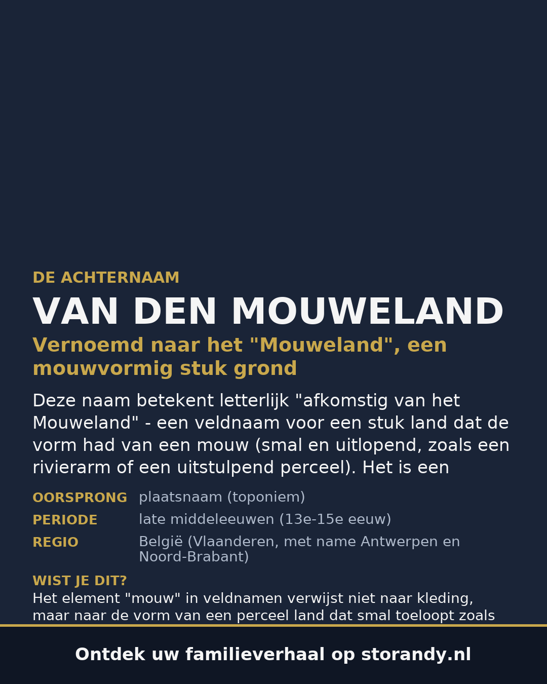 Familiewapen van de achternaam VAN DEN MOUWELAND
