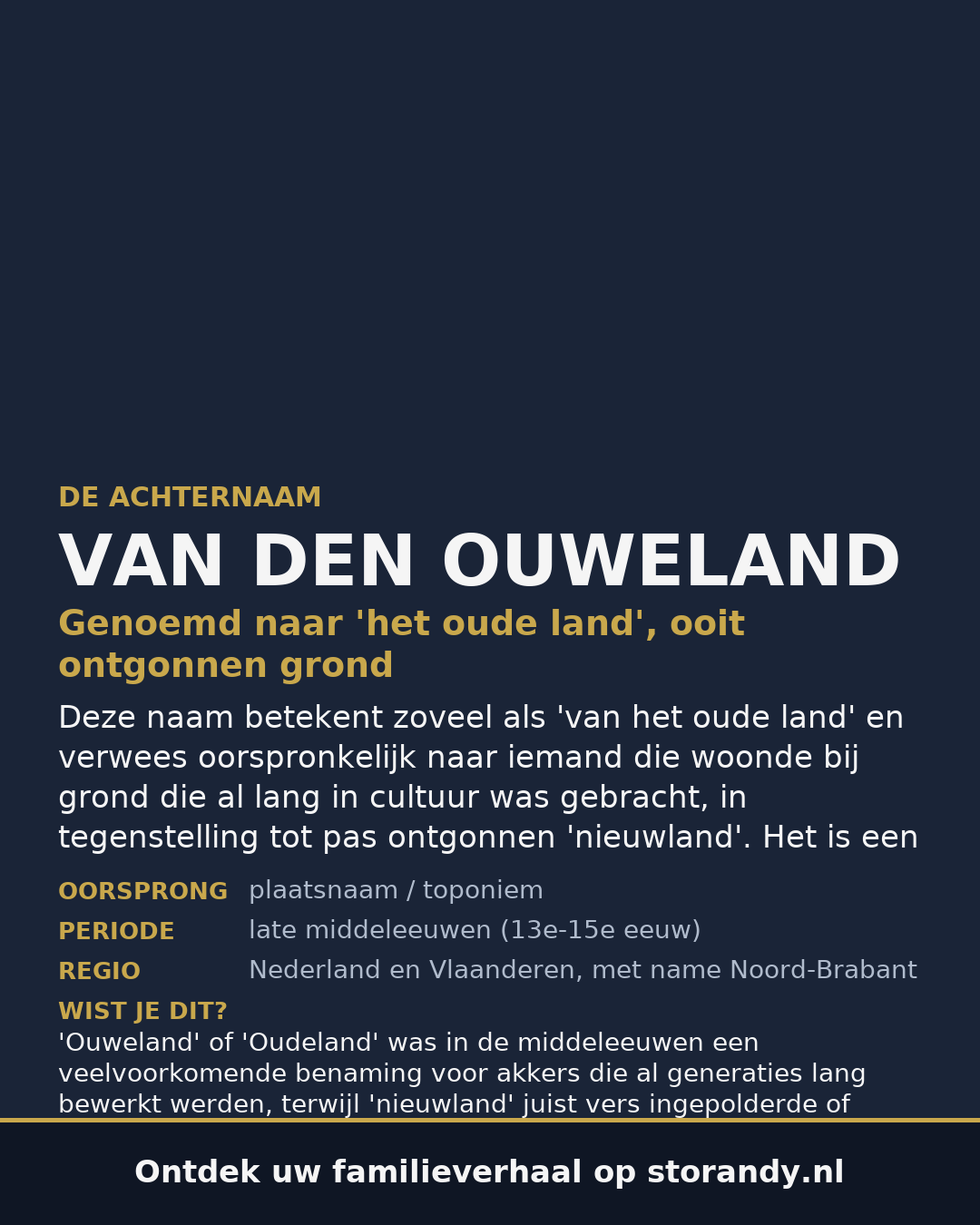 Familiewapen van de achternaam VAN DEN OUWELAND