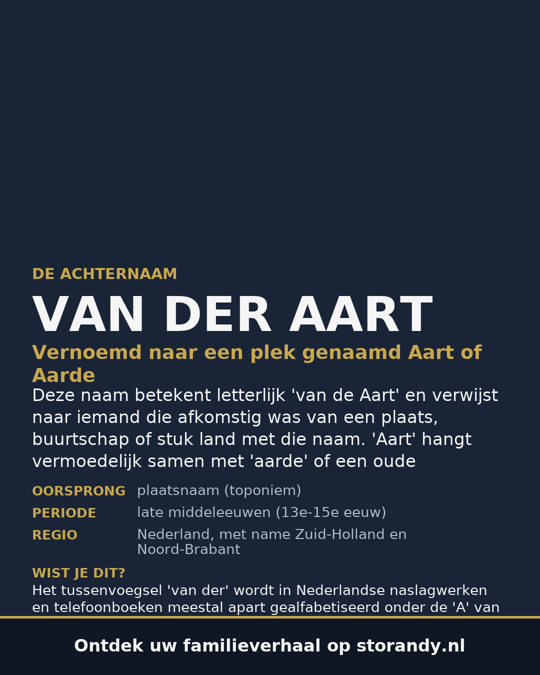 Familiewapen van de achternaam VAN DER AART