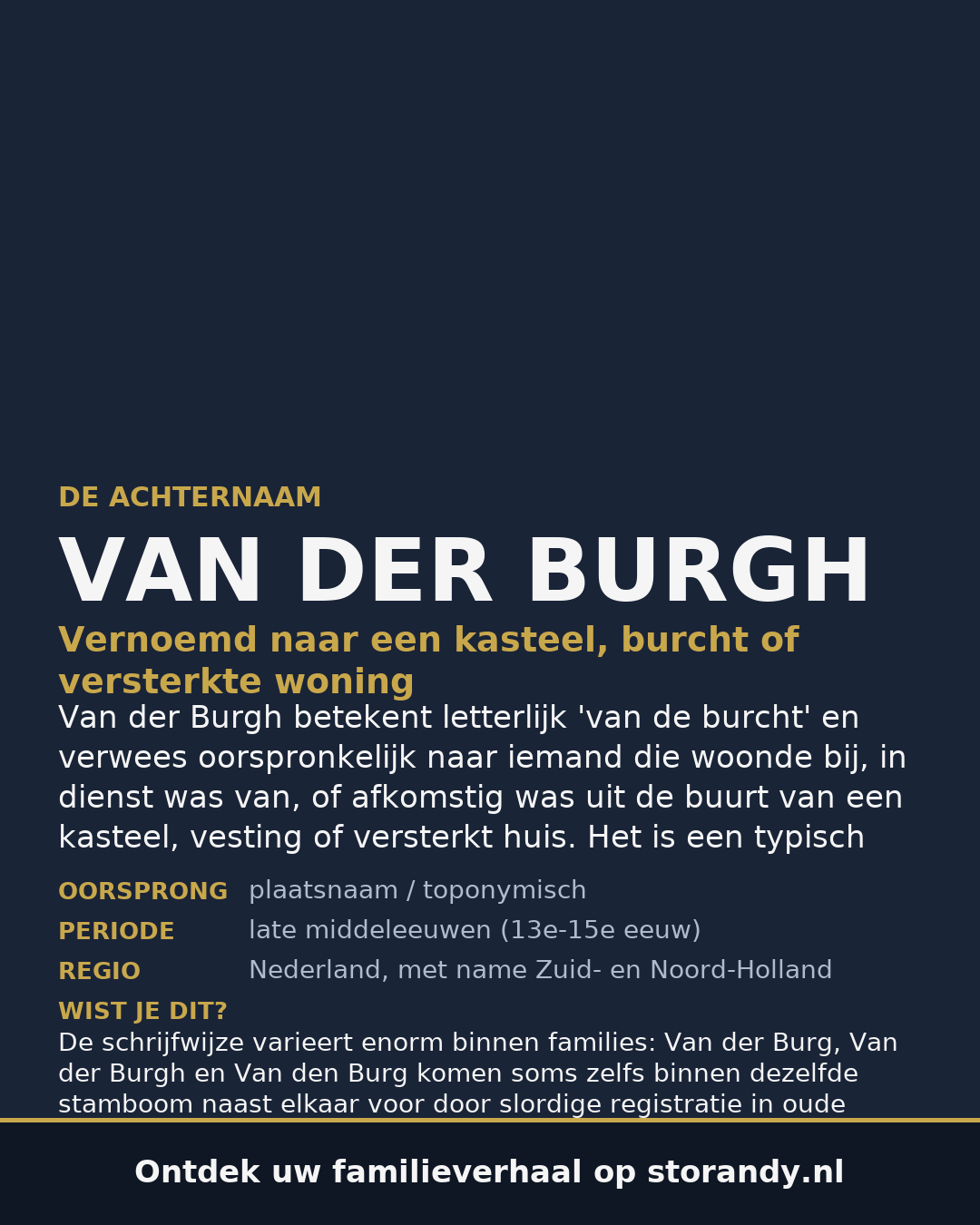 Familiewapen van de achternaam VAN DER BURGH