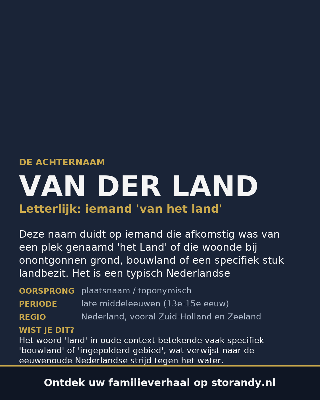 Familiewapen van de achternaam VAN DER LAND