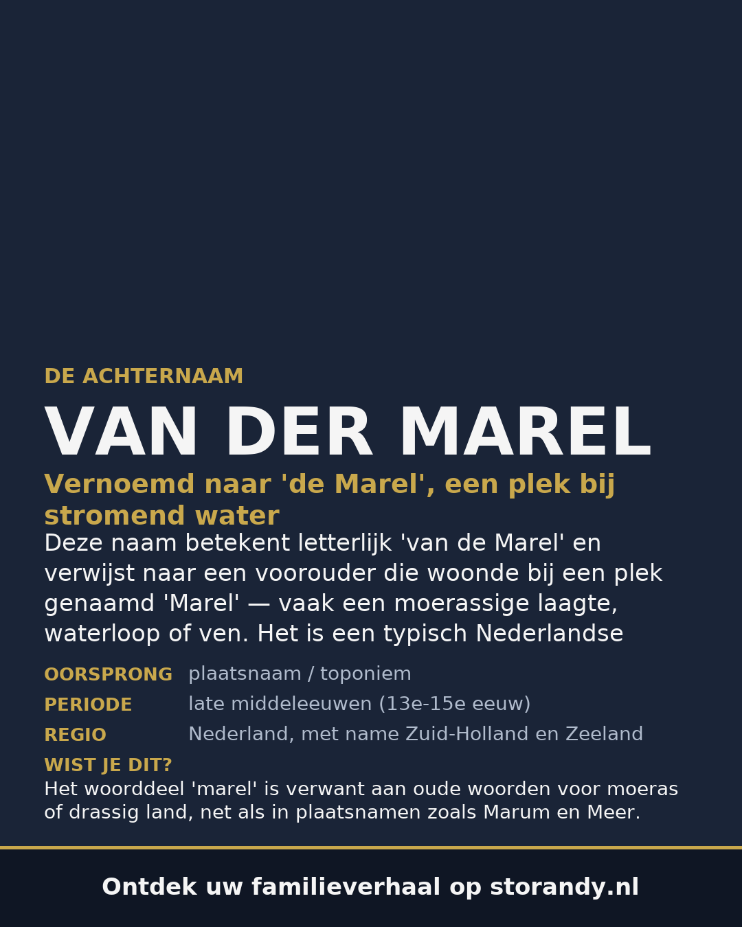 Familiewapen van de achternaam VAN DER MAREL