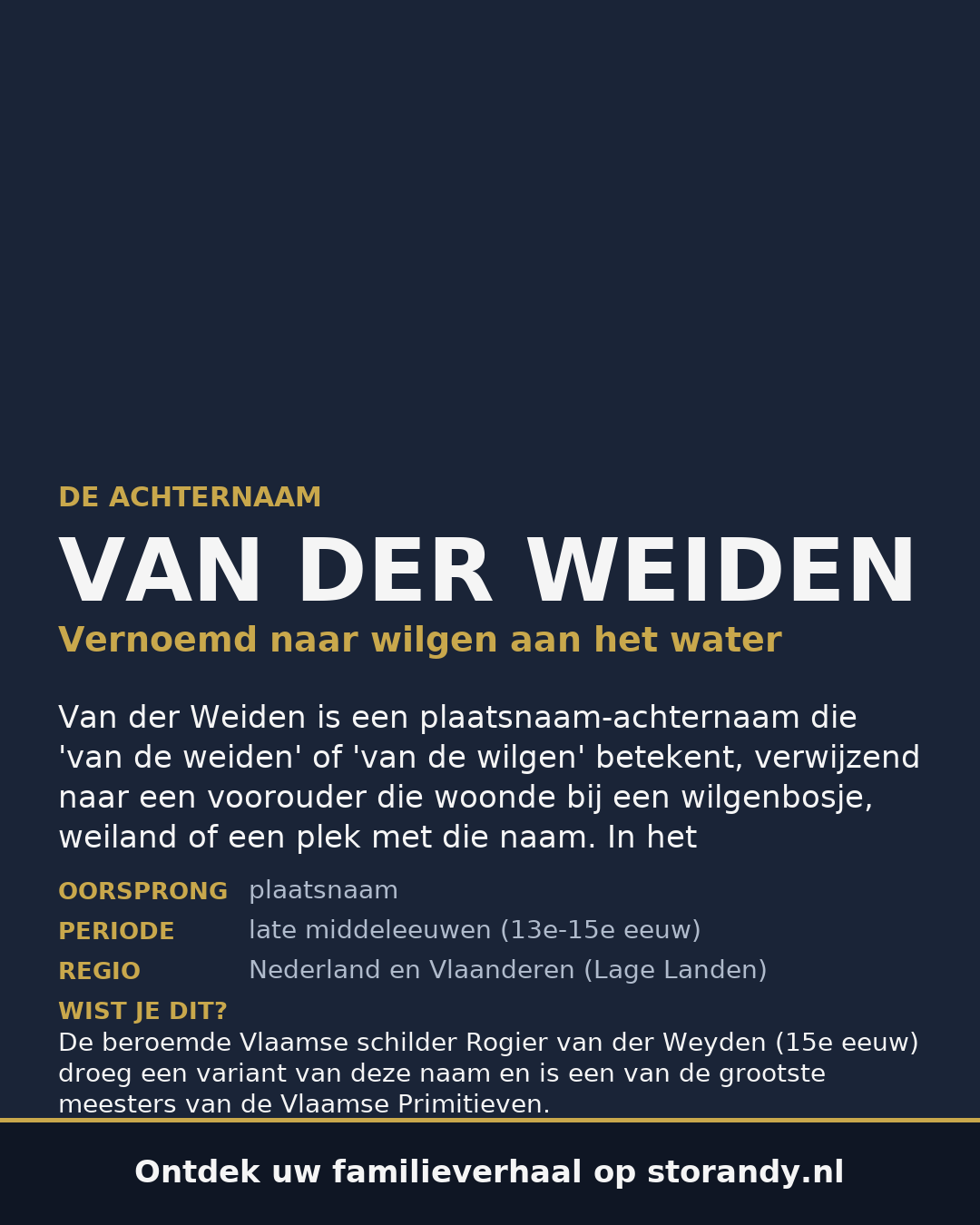 Familiewapen van de achternaam VAN DER WEIDEN