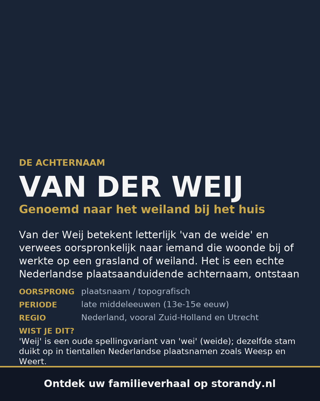 Familiewapen van de achternaam VAN DER WEIJ