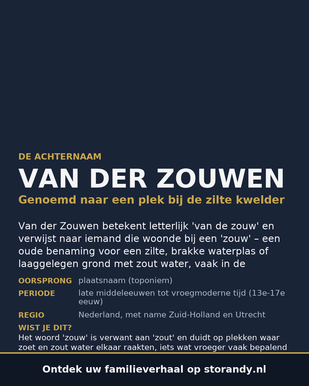 Familiewapen van de achternaam VAN DER ZOUWEN