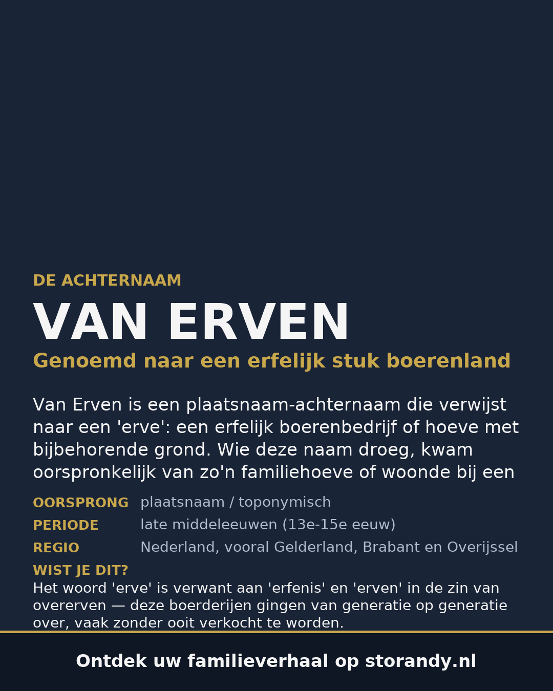 Familiewapen van de achternaam VAN ERVEN
