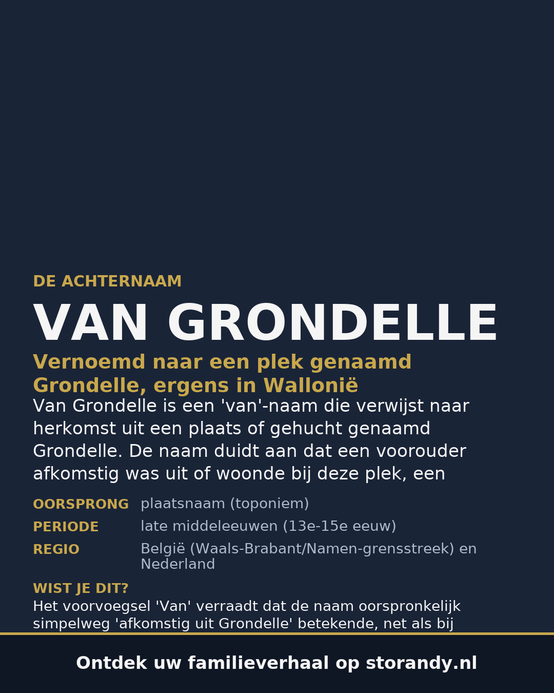 Familiewapen van de achternaam VAN GRONDELLE