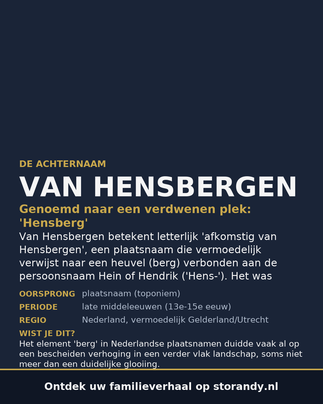 Familiewapen van de achternaam VAN HENSBERGEN