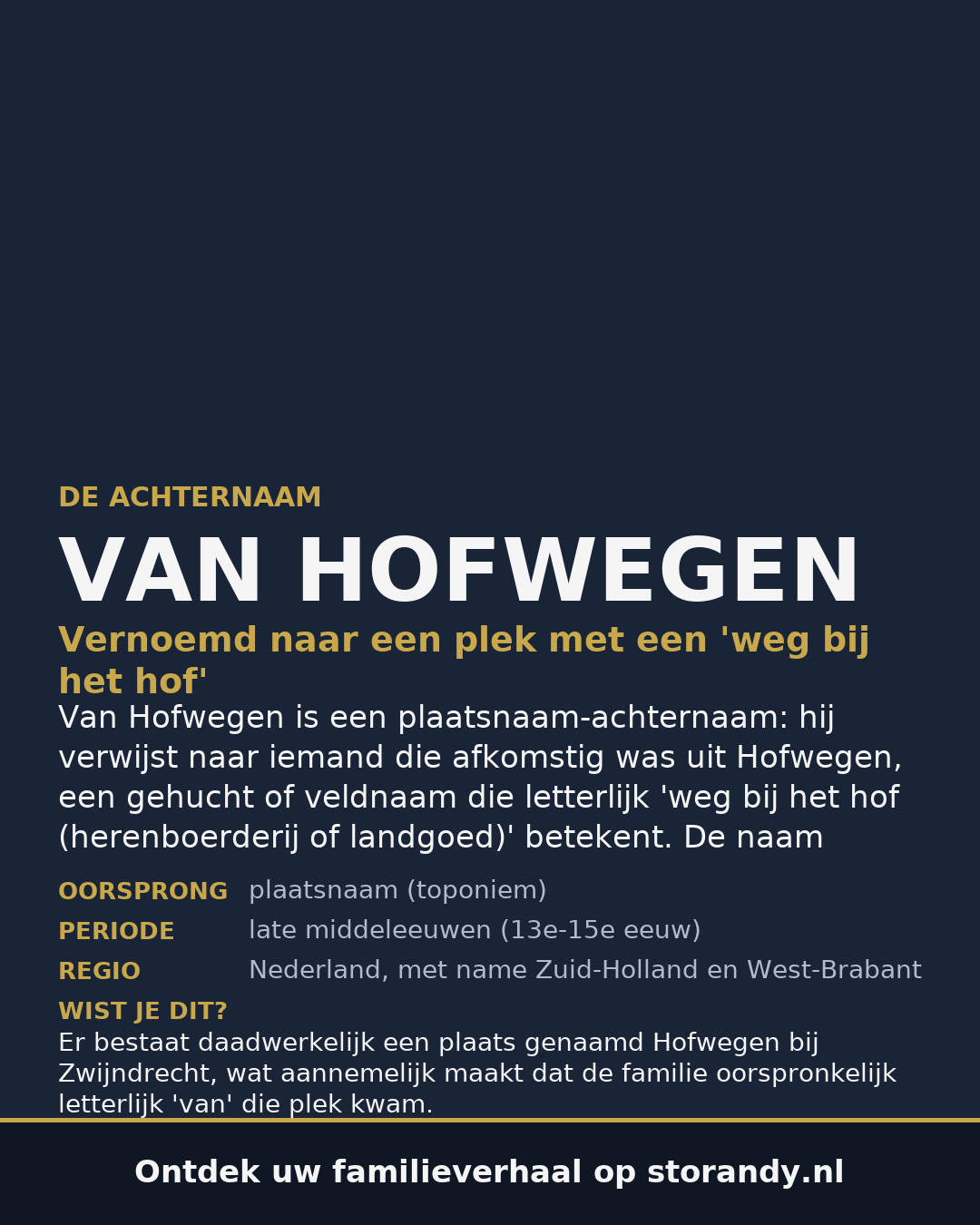 Familiewapen van de achternaam VAN HOFWEGEN