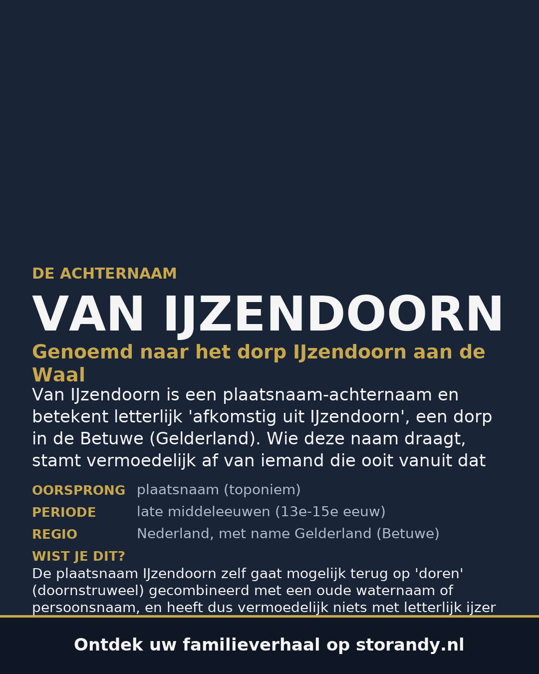 Familiewapen van de achternaam VAN IJZENDOORN