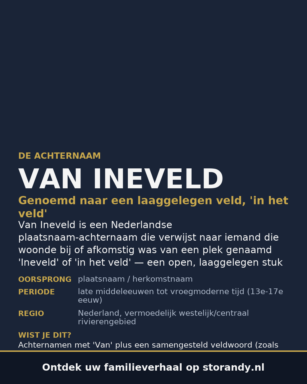 Familiewapen van de achternaam VAN INEVELD