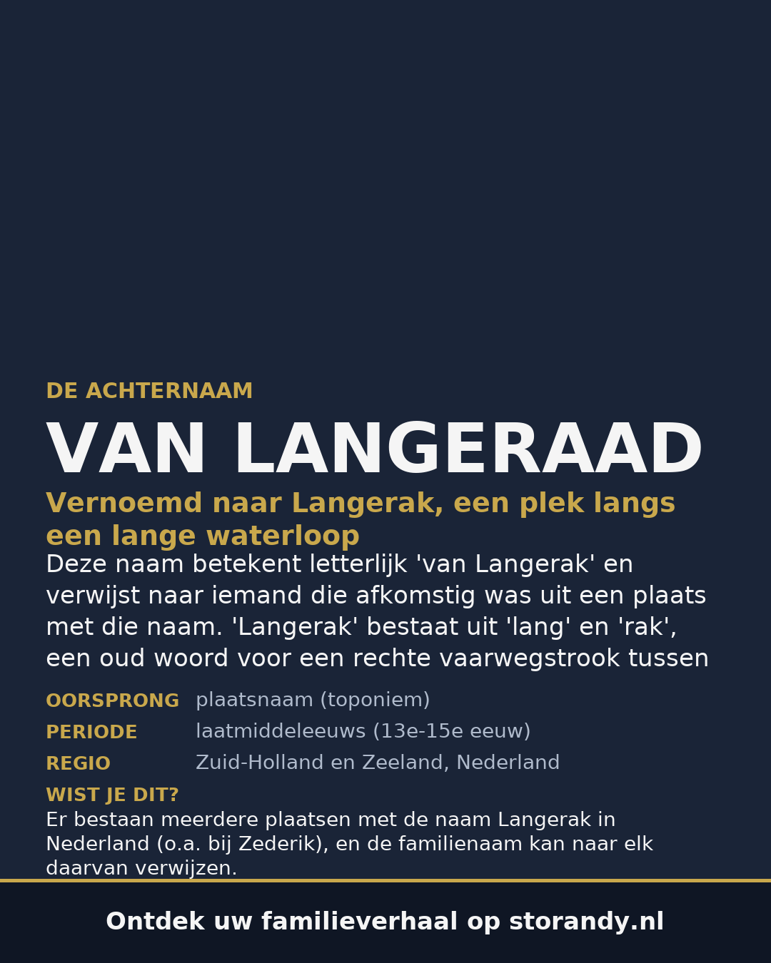 Familiewapen van de achternaam VAN LANGERAAD