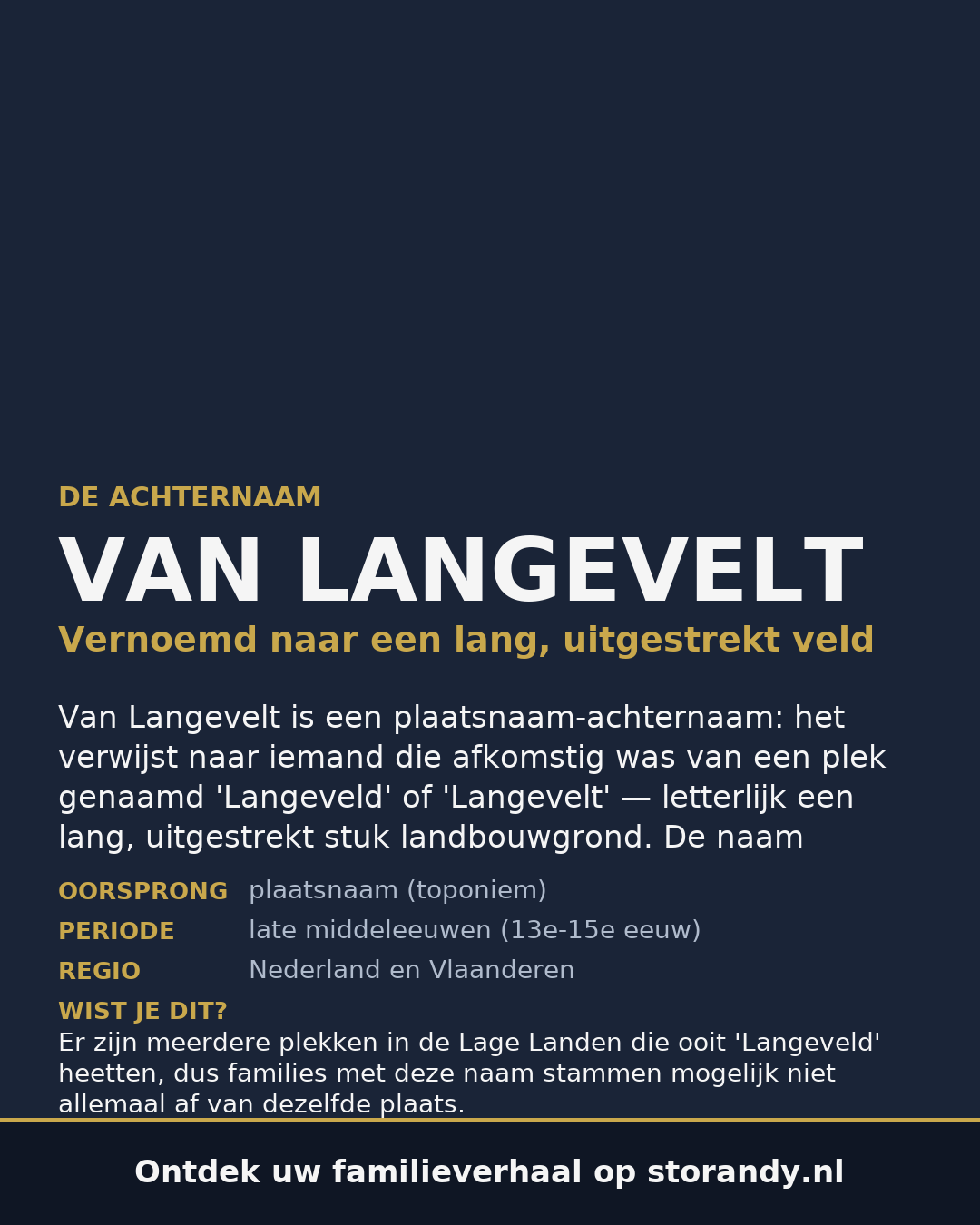 Familiewapen van de achternaam VAN LANGEVELT