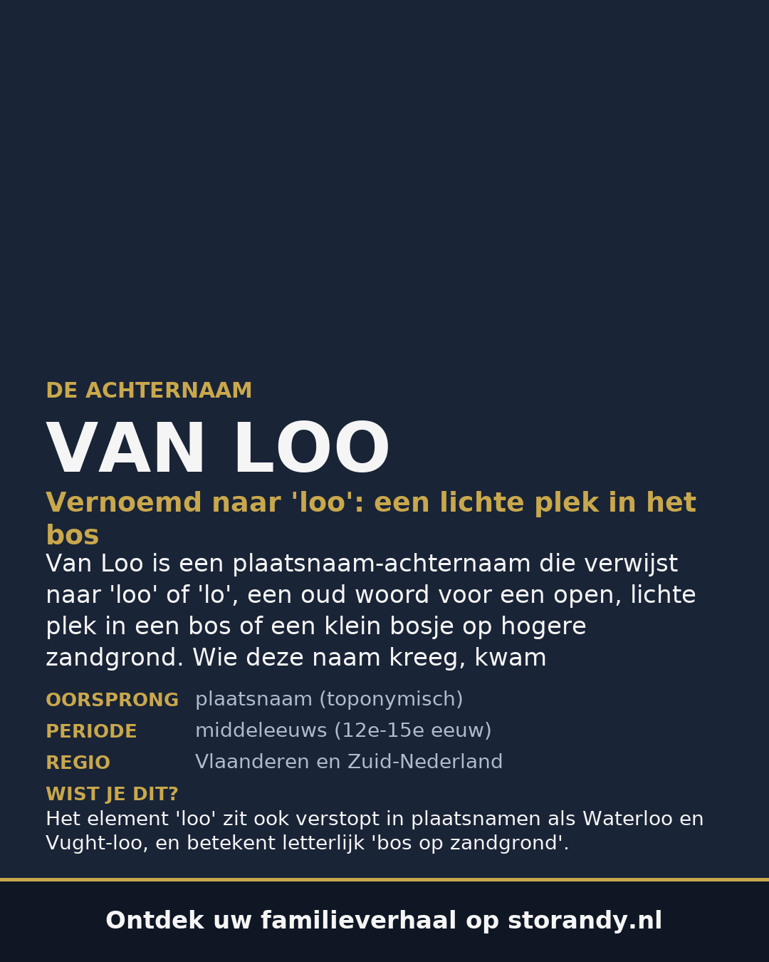 Familiewapen van de achternaam VAN LOO