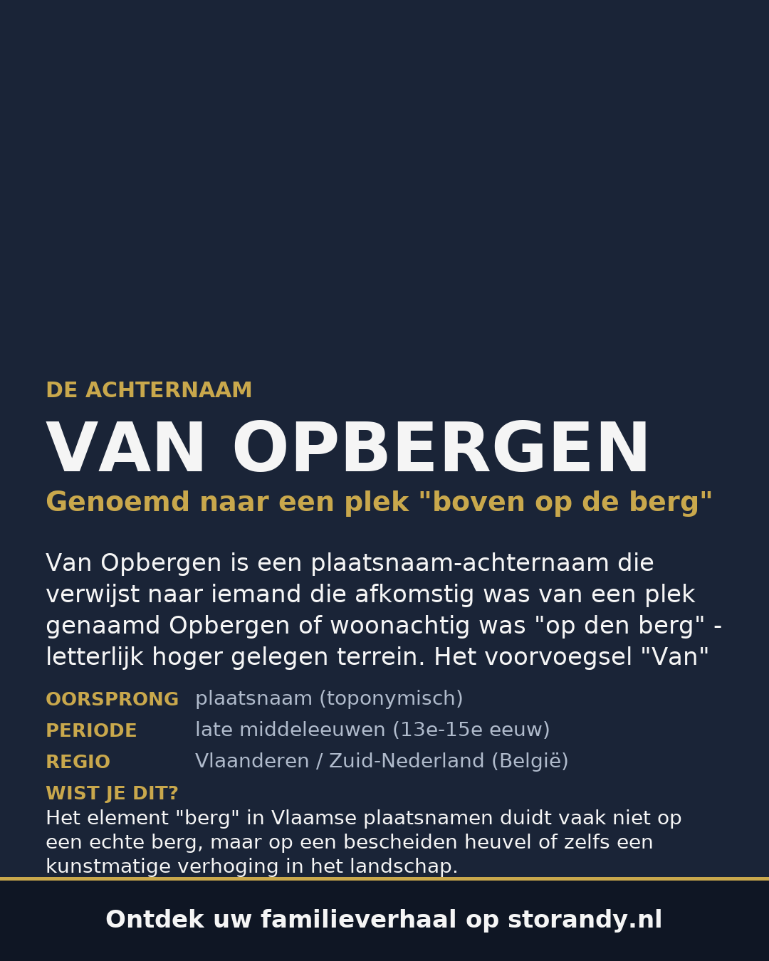 Familiewapen van de achternaam VAN OPBERGEN