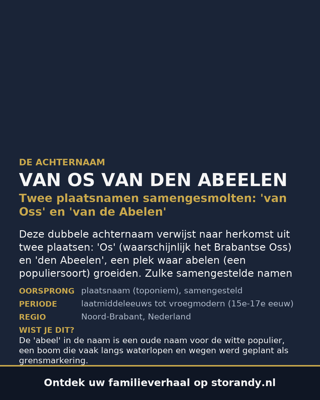 Familiewapen van de achternaam VAN OS VAN DEN ABEELEN