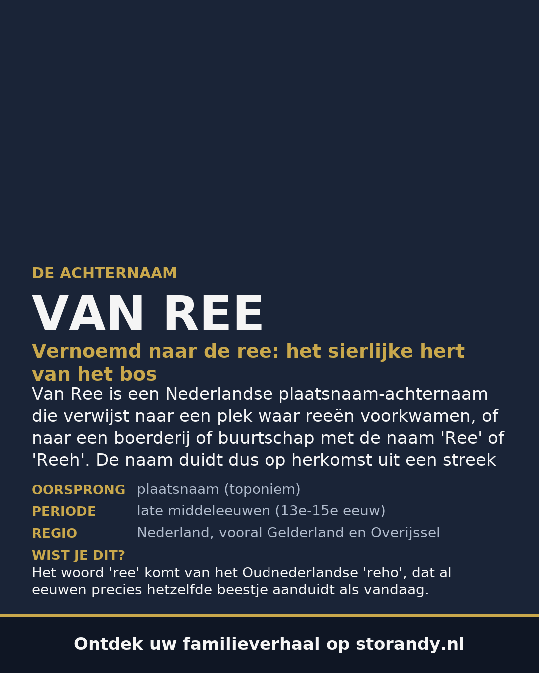 Familiewapen van de achternaam VAN REE