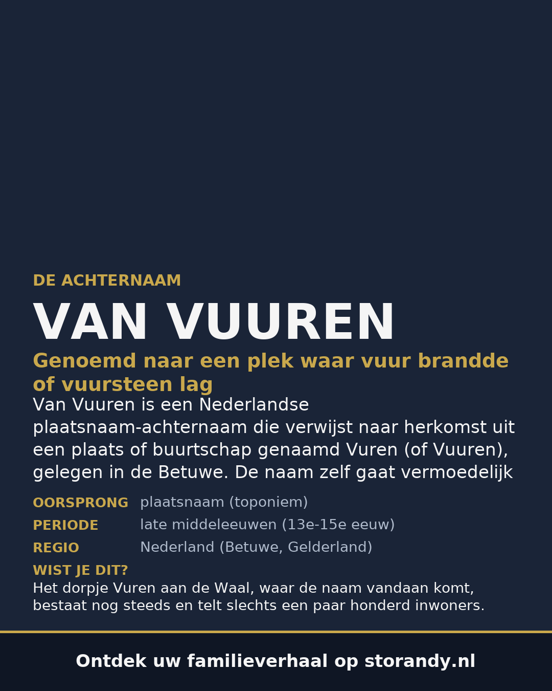 Familiewapen van de achternaam VAN VUUREN