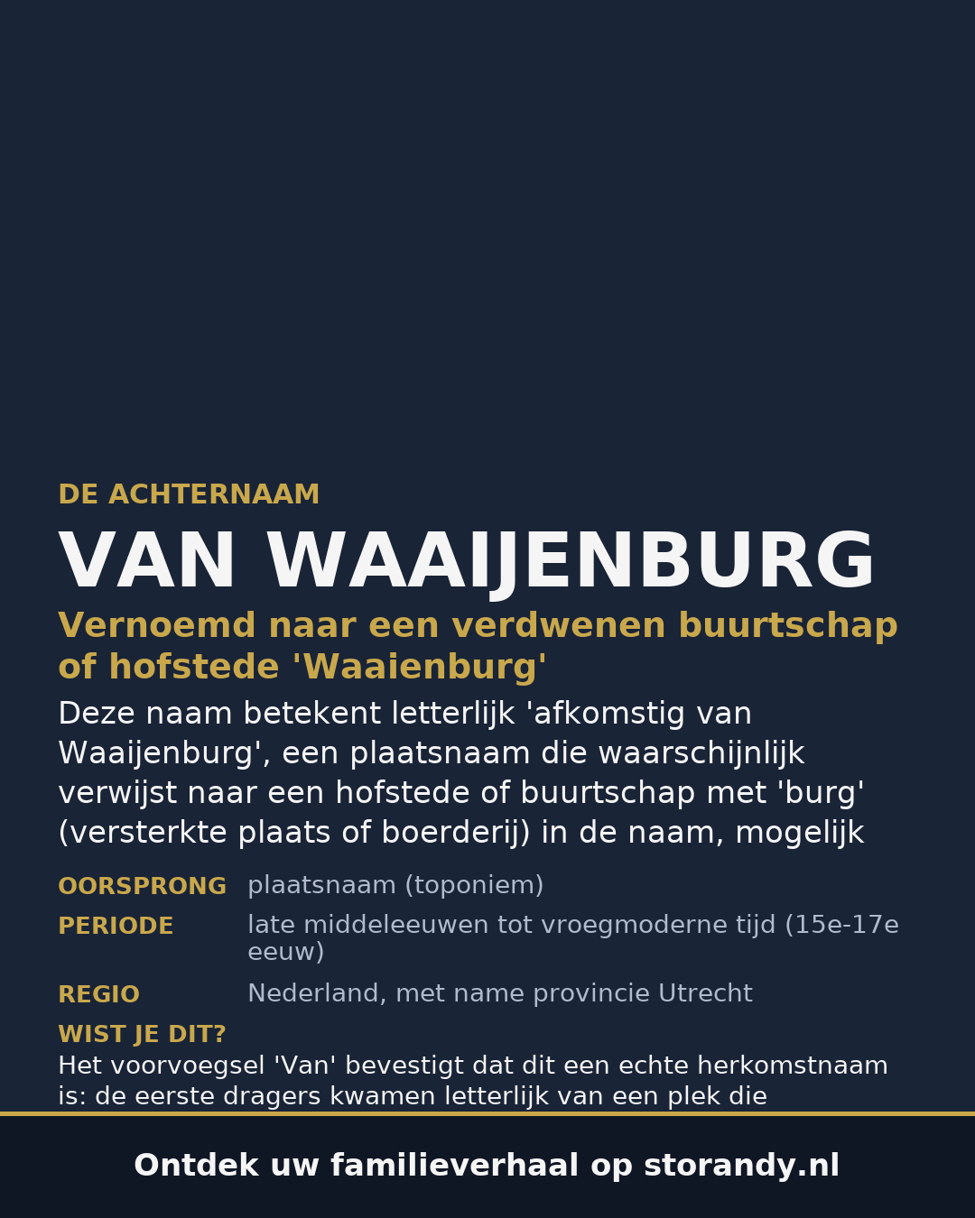 Familiewapen van de achternaam VAN WAAIJENBURG
