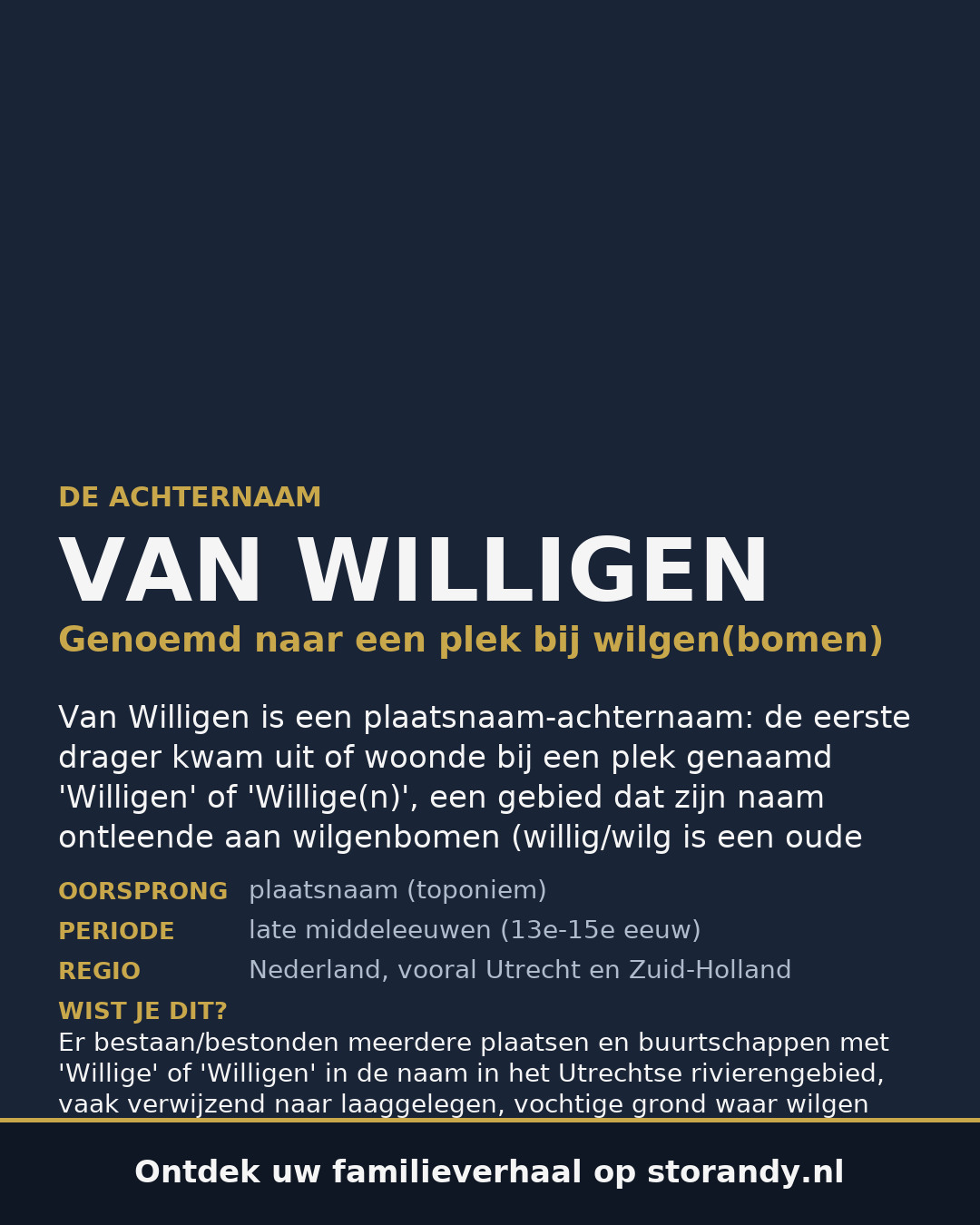 Familiewapen van de achternaam VAN WILLIGEN
