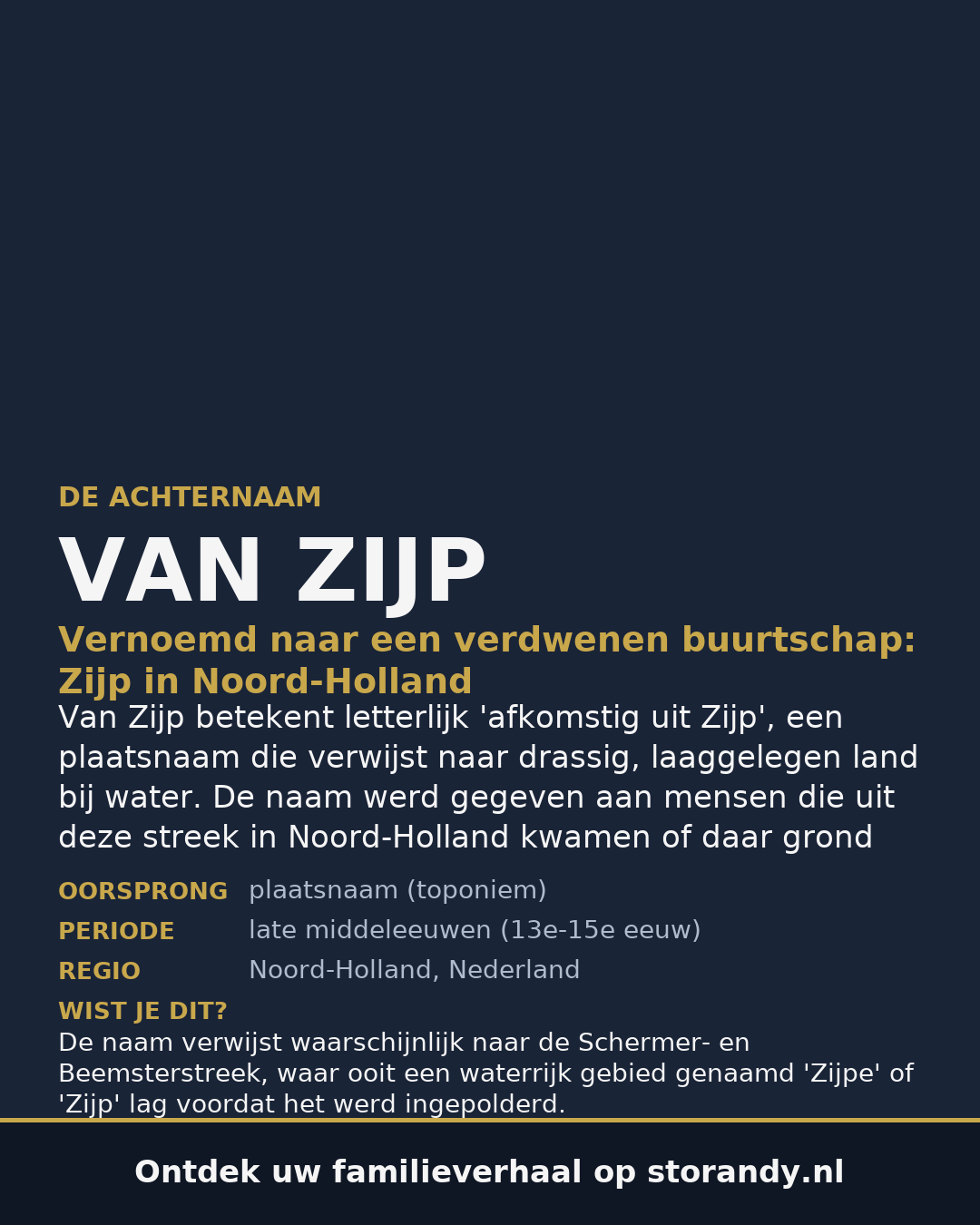 Familiewapen van de achternaam VAN ZIJP