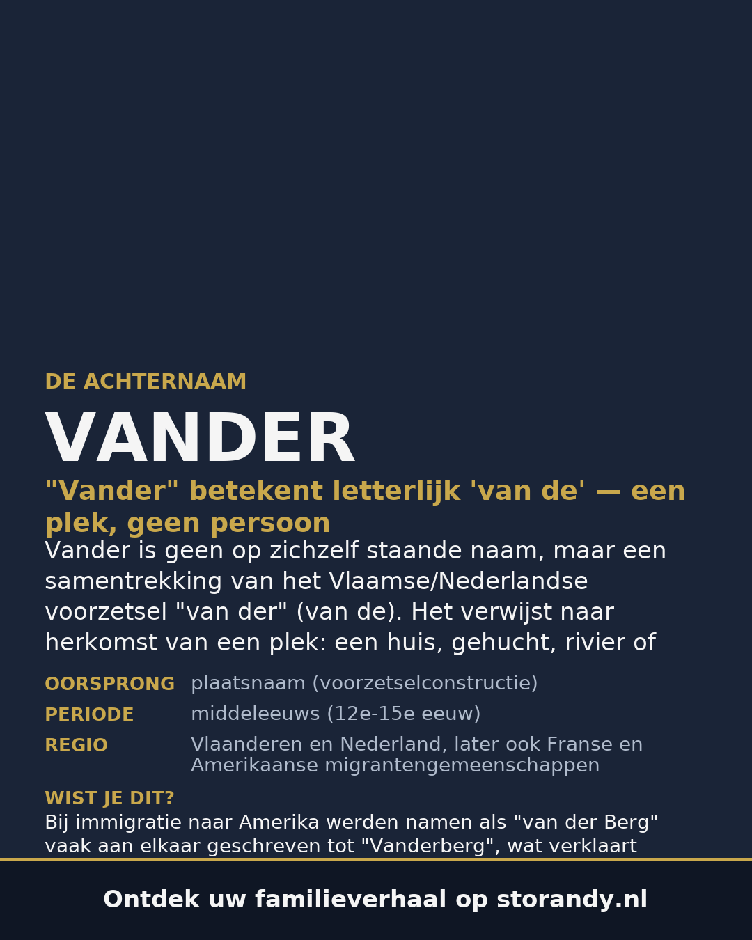 Familiewapen van de achternaam VANDER