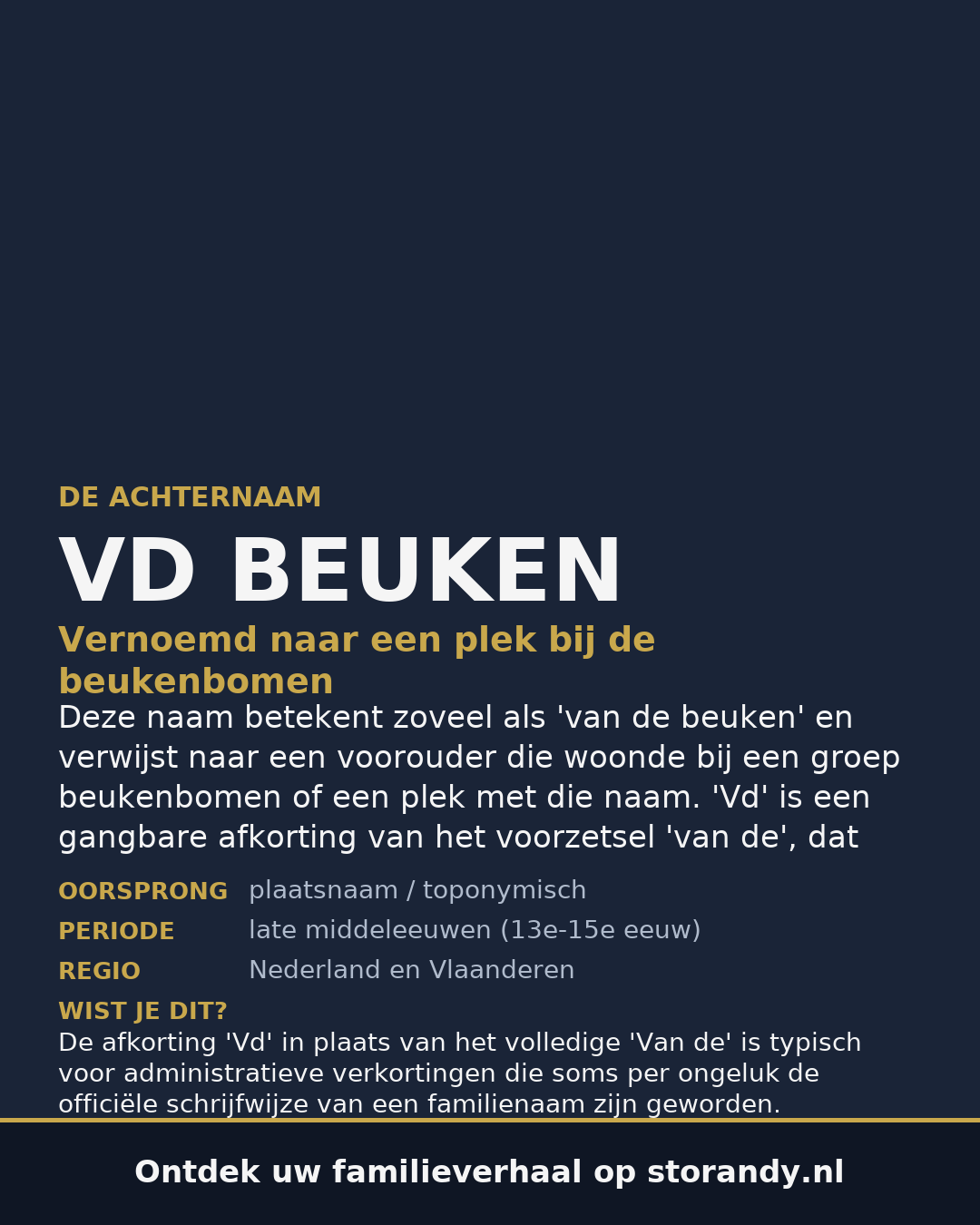 Familiewapen van de achternaam VD BEUKEN
